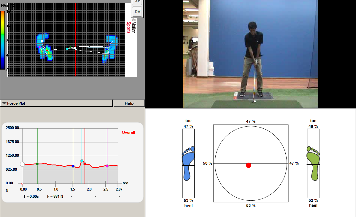 Using the SAM Balance Lab to Improve Balance and Weight Distribution PGA Centre for Learning